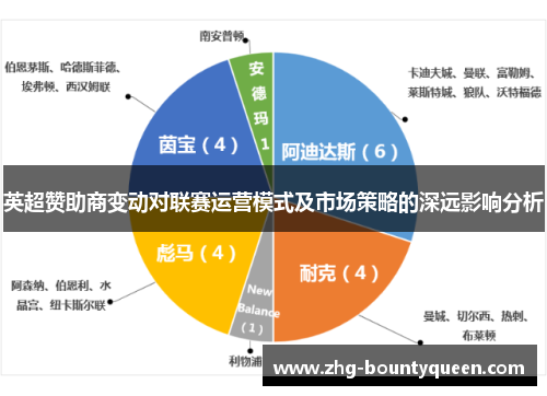 英超赞助商变动对联赛运营模式及市场策略的深远影响分析