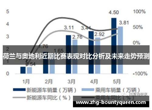 荷兰与奥地利近期比赛表现对比分析及未来走势预测