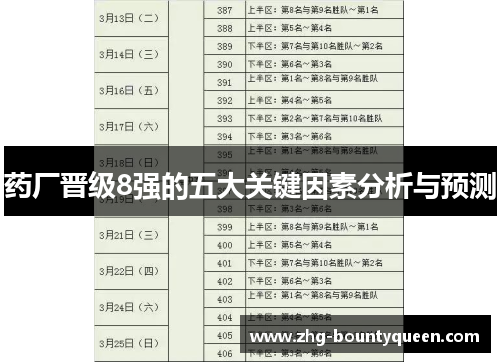 药厂晋级8强的五大关键因素分析与预测