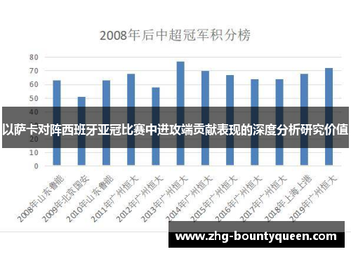 以萨卡对阵西班牙亚冠比赛中进攻端贡献表现的深度分析研究价值