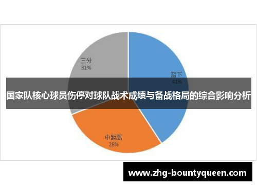 国家队核心球员伤停对球队战术成绩与备战格局的综合影响分析